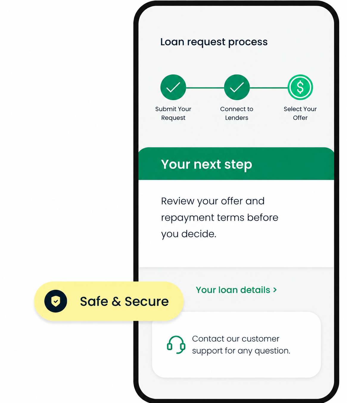 Loan request process